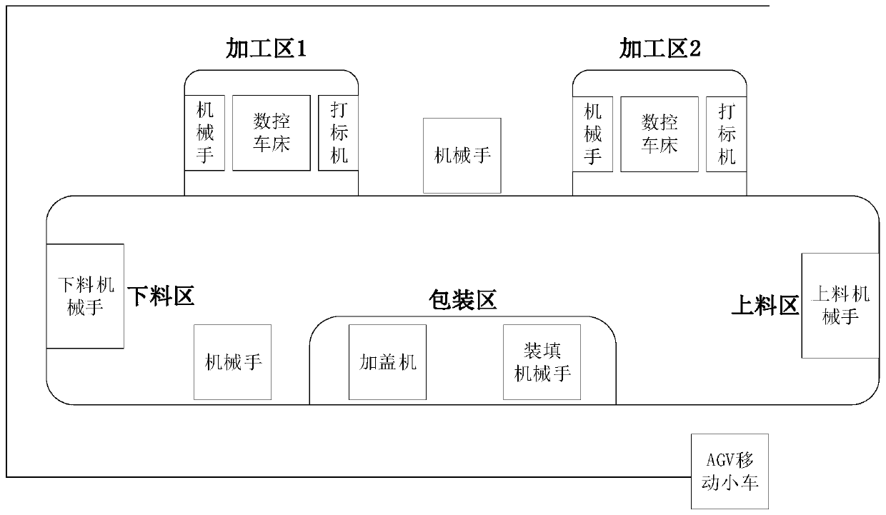 Industrial heterogeneous network information interaction method based on software definition