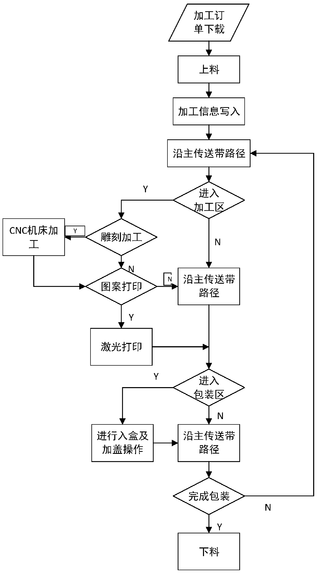 Industrial heterogeneous network information interaction method based on software definition