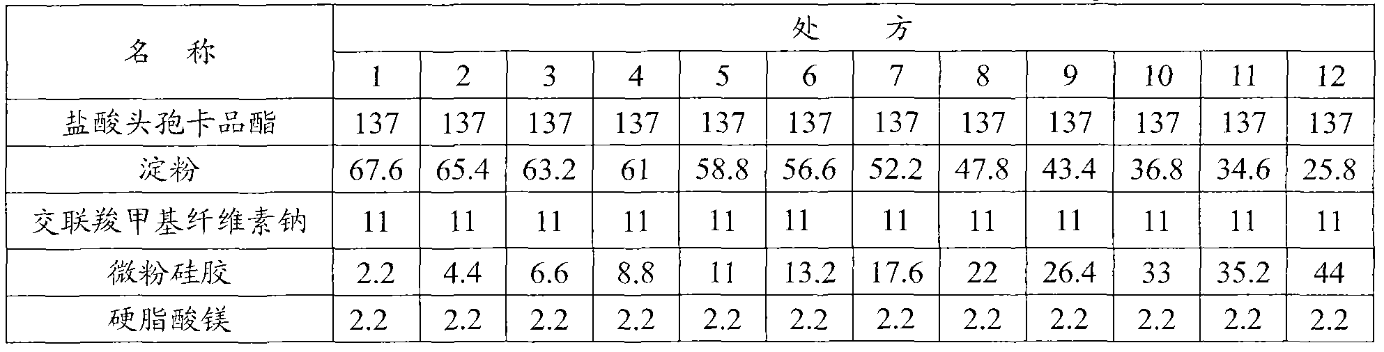 Cefcapene pivoxil hydrochloride composition and preparation method thereof