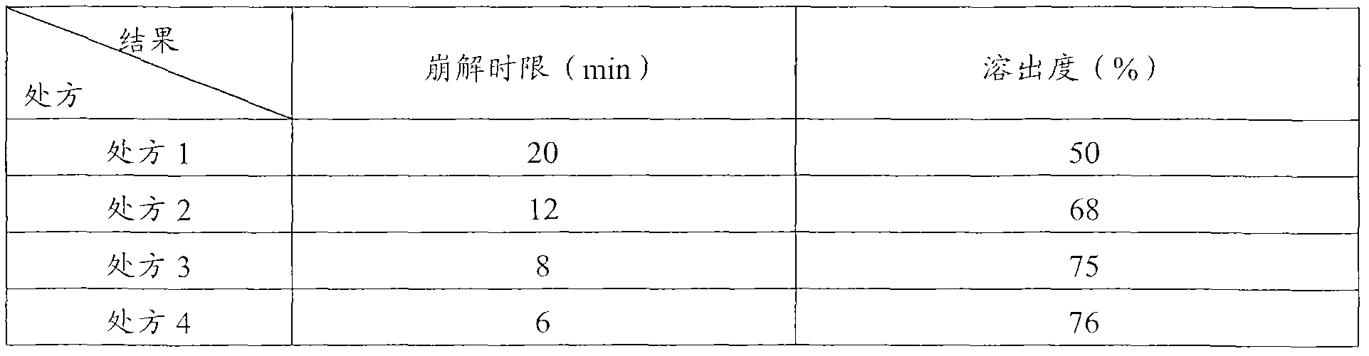 Cefcapene pivoxil hydrochloride composition and preparation method thereof