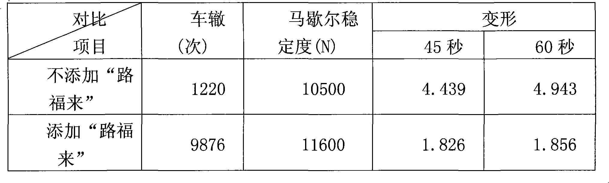 High modulus asphalt concrete additive agent