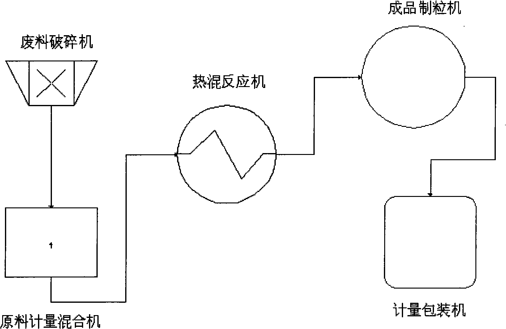 High modulus asphalt concrete additive agent