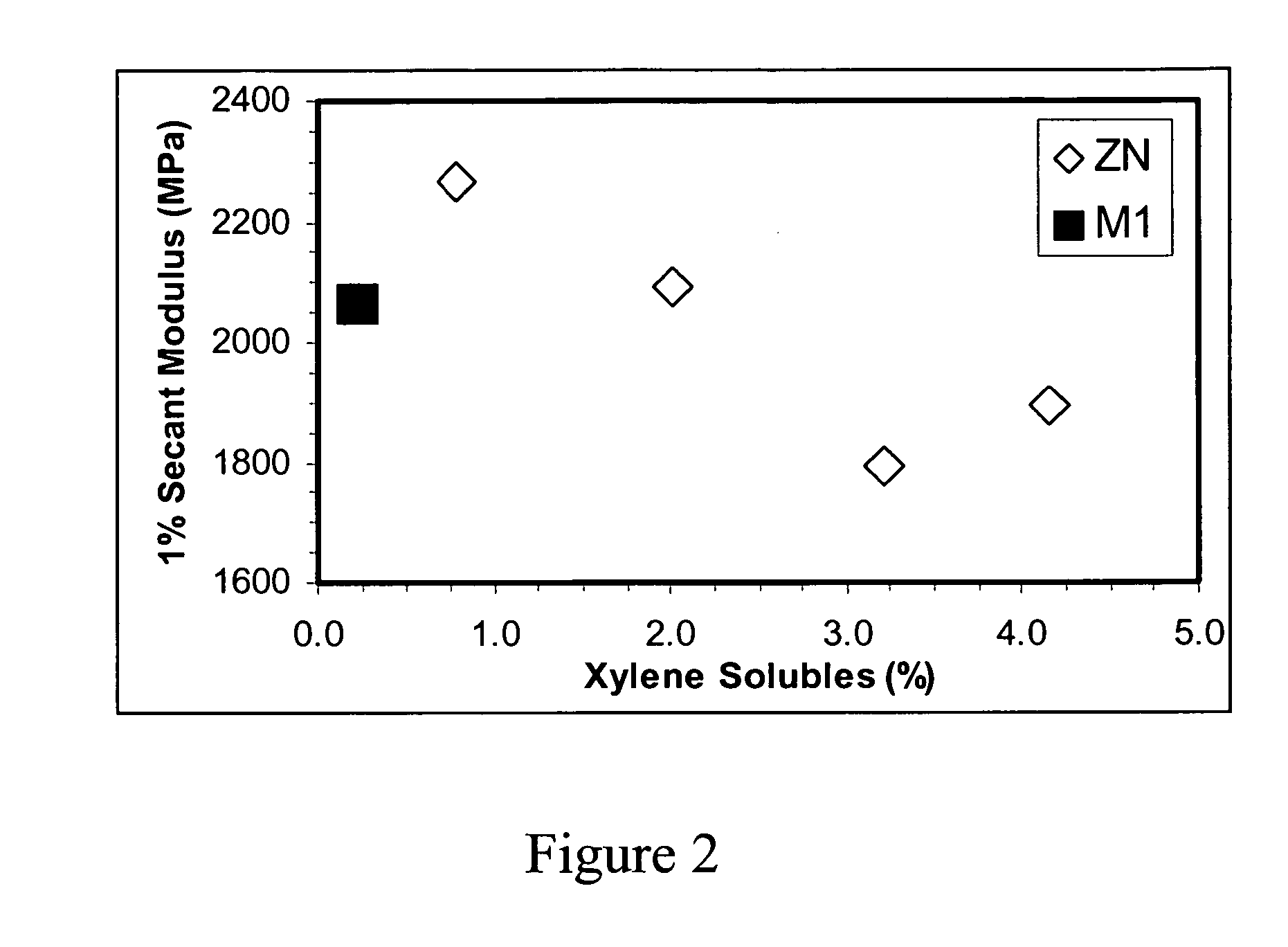 High shrink high modulus biaxially oriented films