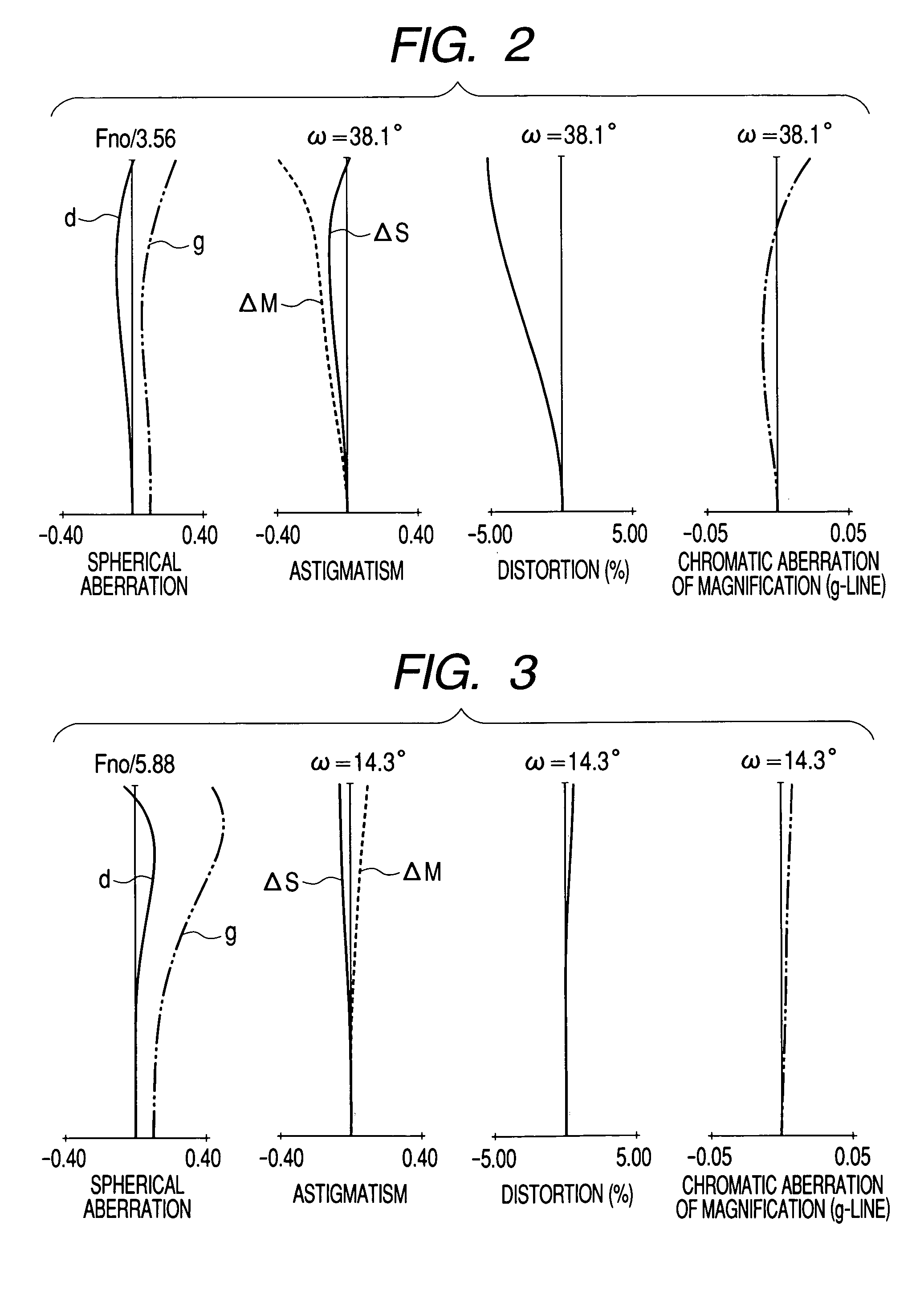 Zoom lens system and image pickup device having zoom lens system