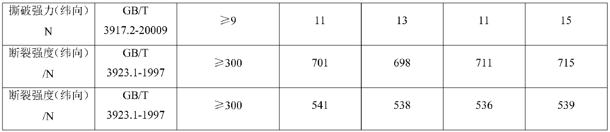 Three-dimensional metallic multicolor fabric and preparation method thereof