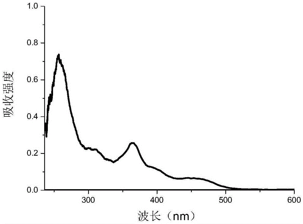 Platinum complex with aggregation-caused red light emitting function as well as preparation method and application of platinum complex