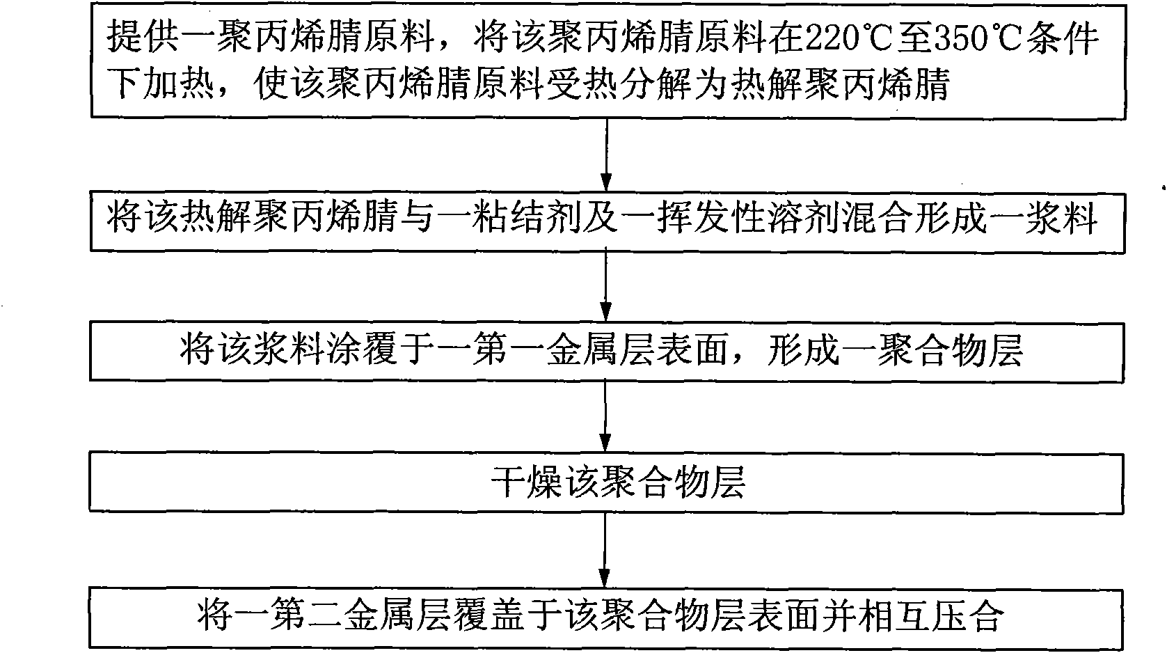 Piezoelectric element and preparation method thereof