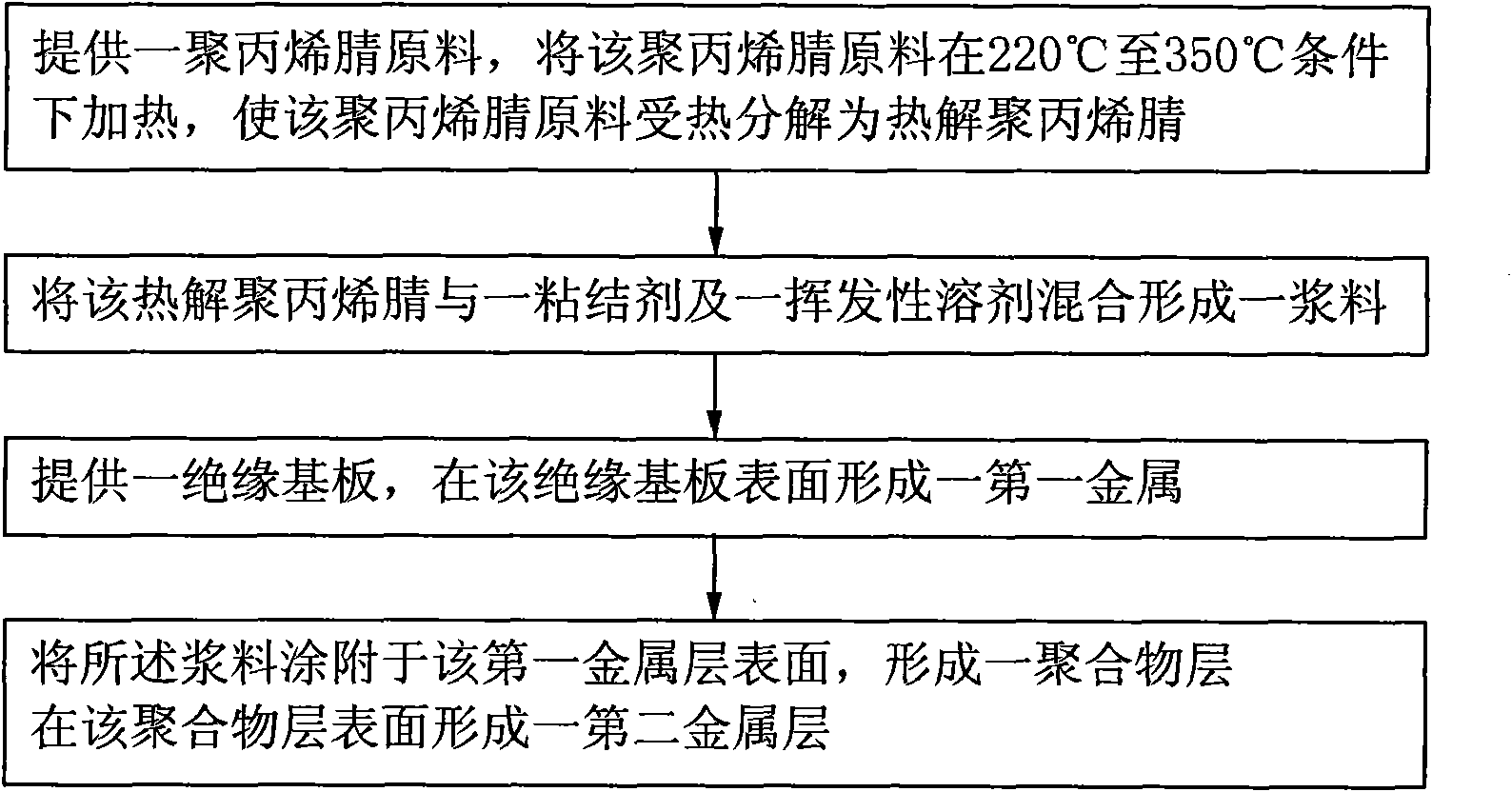 Piezoelectric element and preparation method thereof