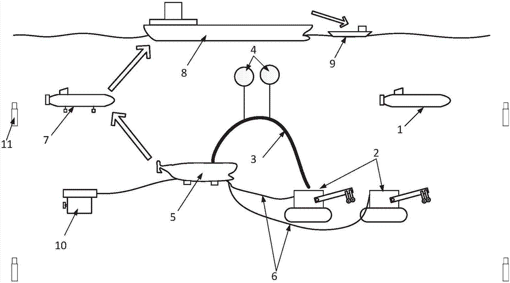 Exploitation system for deep sea mineral resources