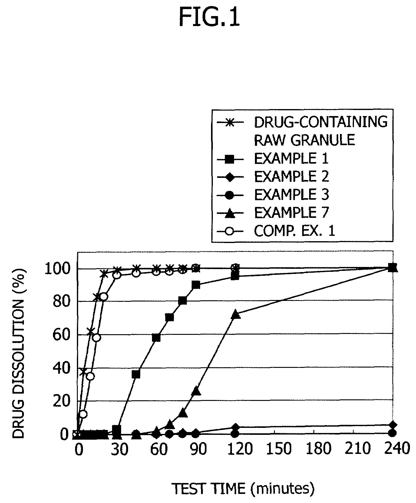 Enteric-coated preparation covered with enteric coating material for site-specific delivery of drug to site within the small intestine