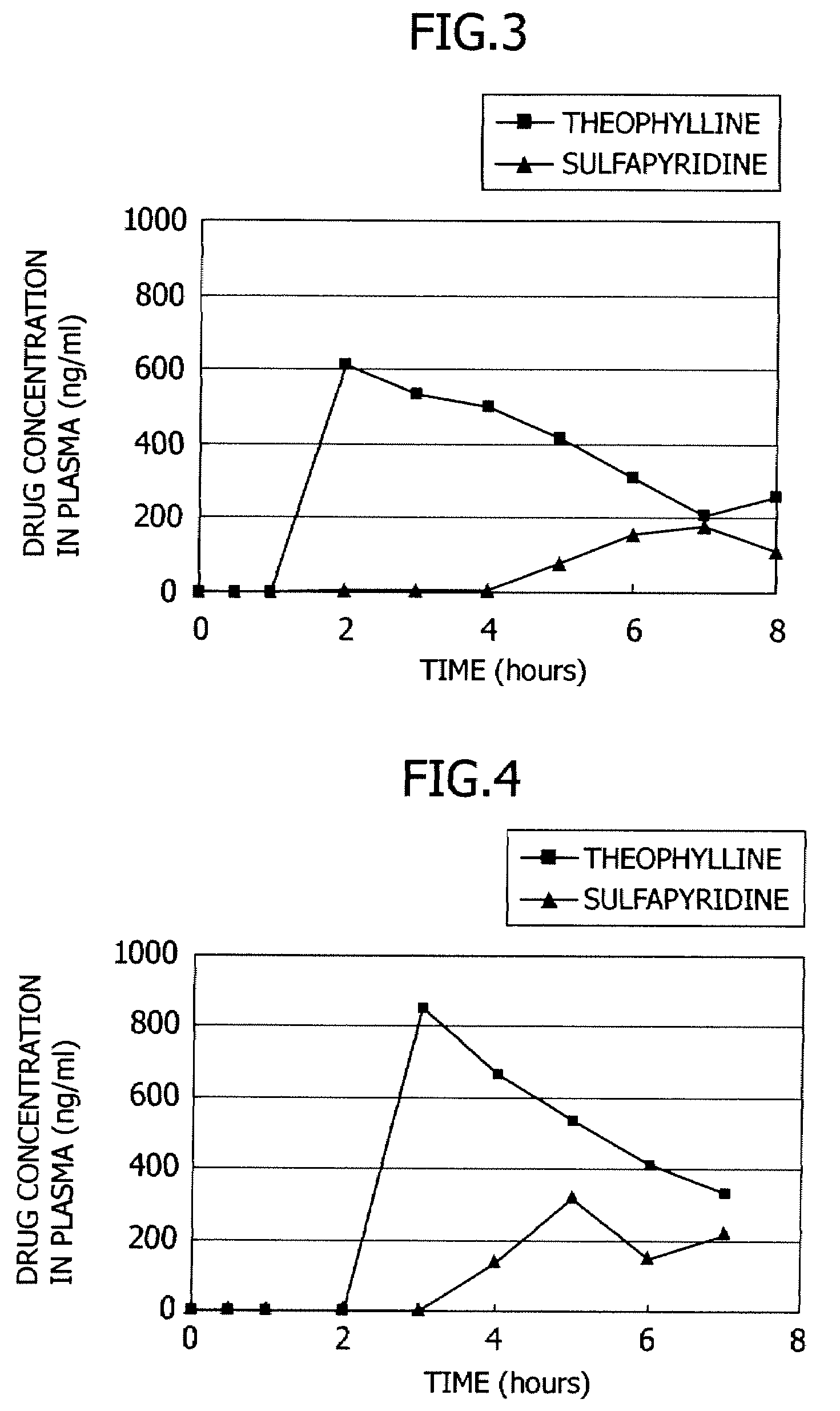 Enteric-coated preparation covered with enteric coating material for site-specific delivery of drug to site within the small intestine