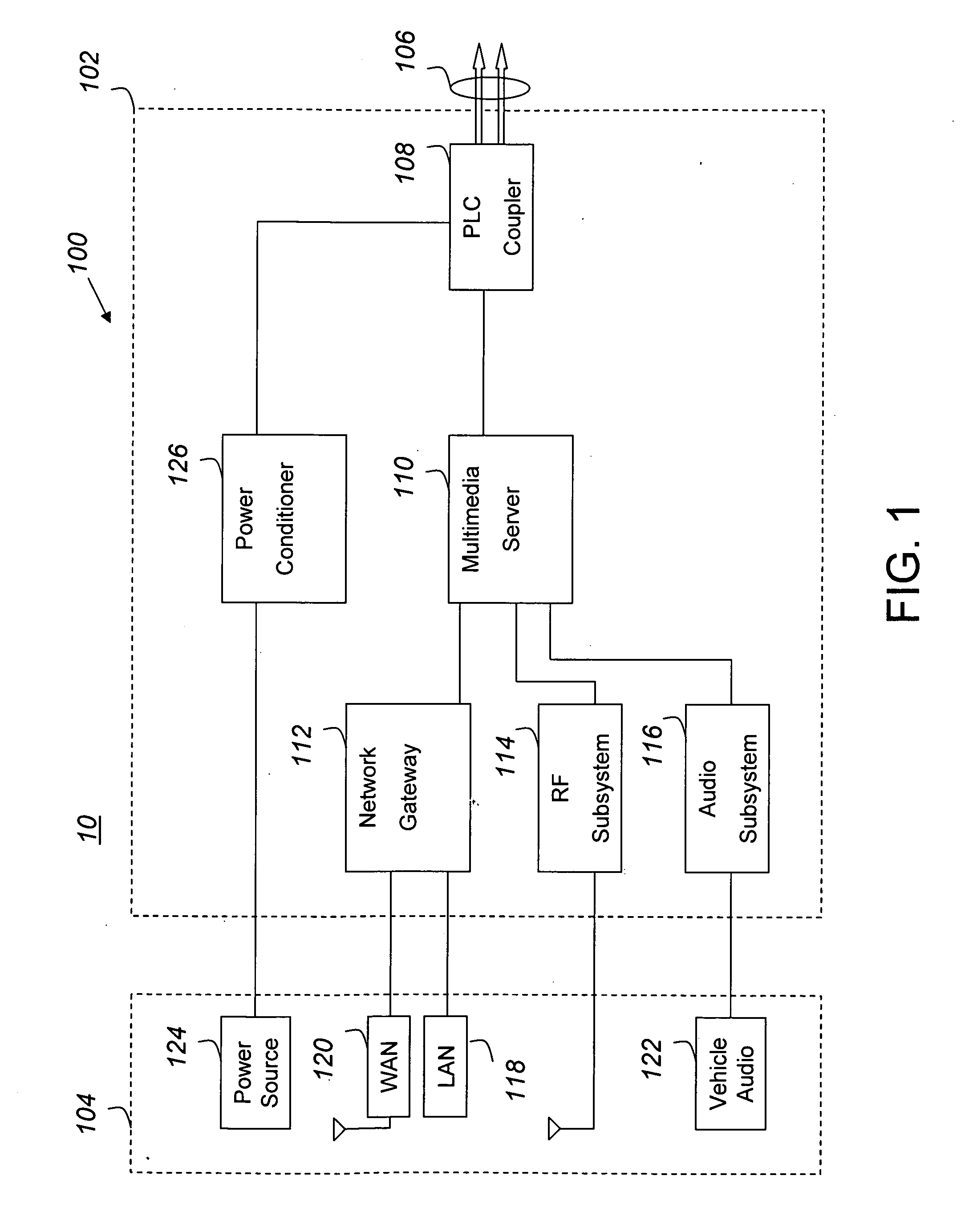 Power line communication system and method