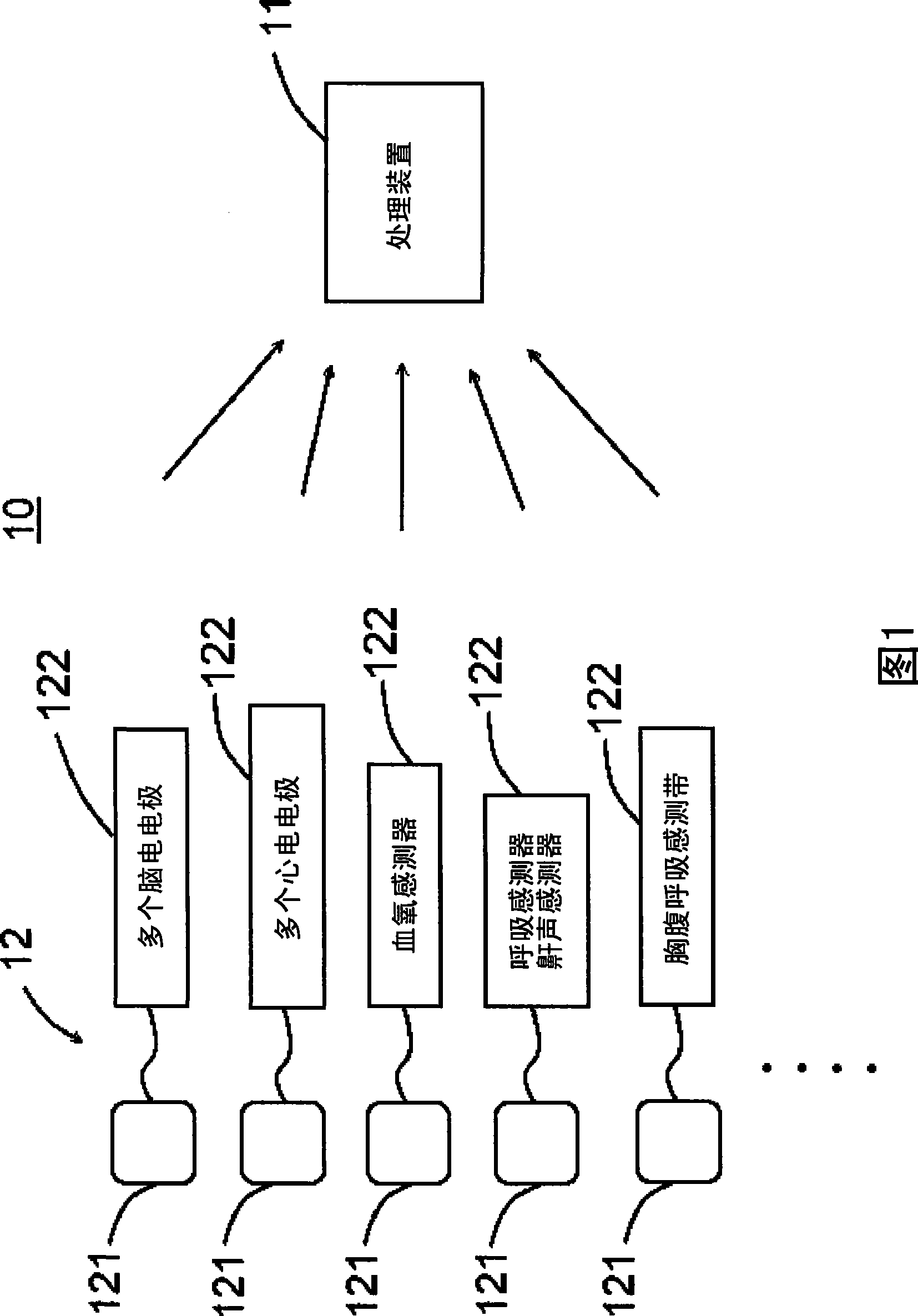 Multiple dispersion type physiology monitoring analysis system