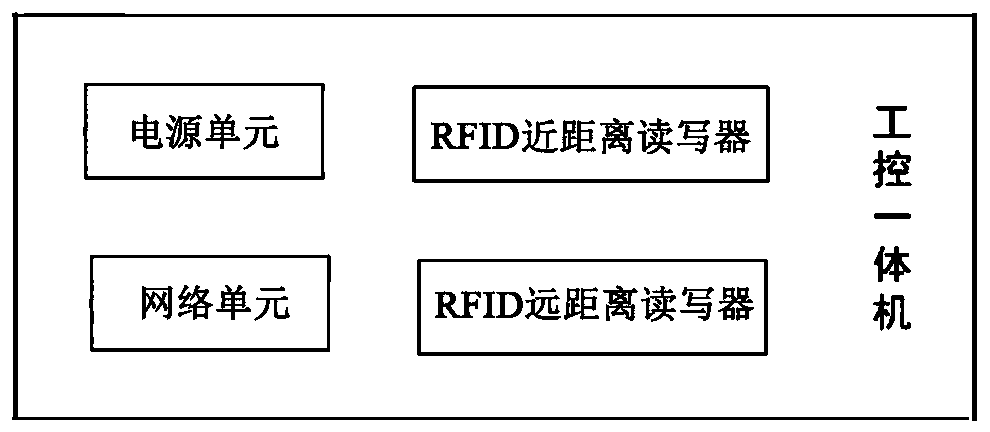 Distributed warehouse management system based on Internet of Things technology and management method thereof