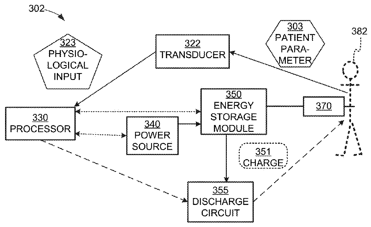 Wearable cardioverter defibrillator (WCD) with power-saving function