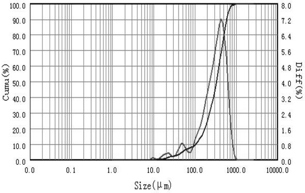 A continuous crystallization device and method for spheroidizing large-particle ammonium perchlorate