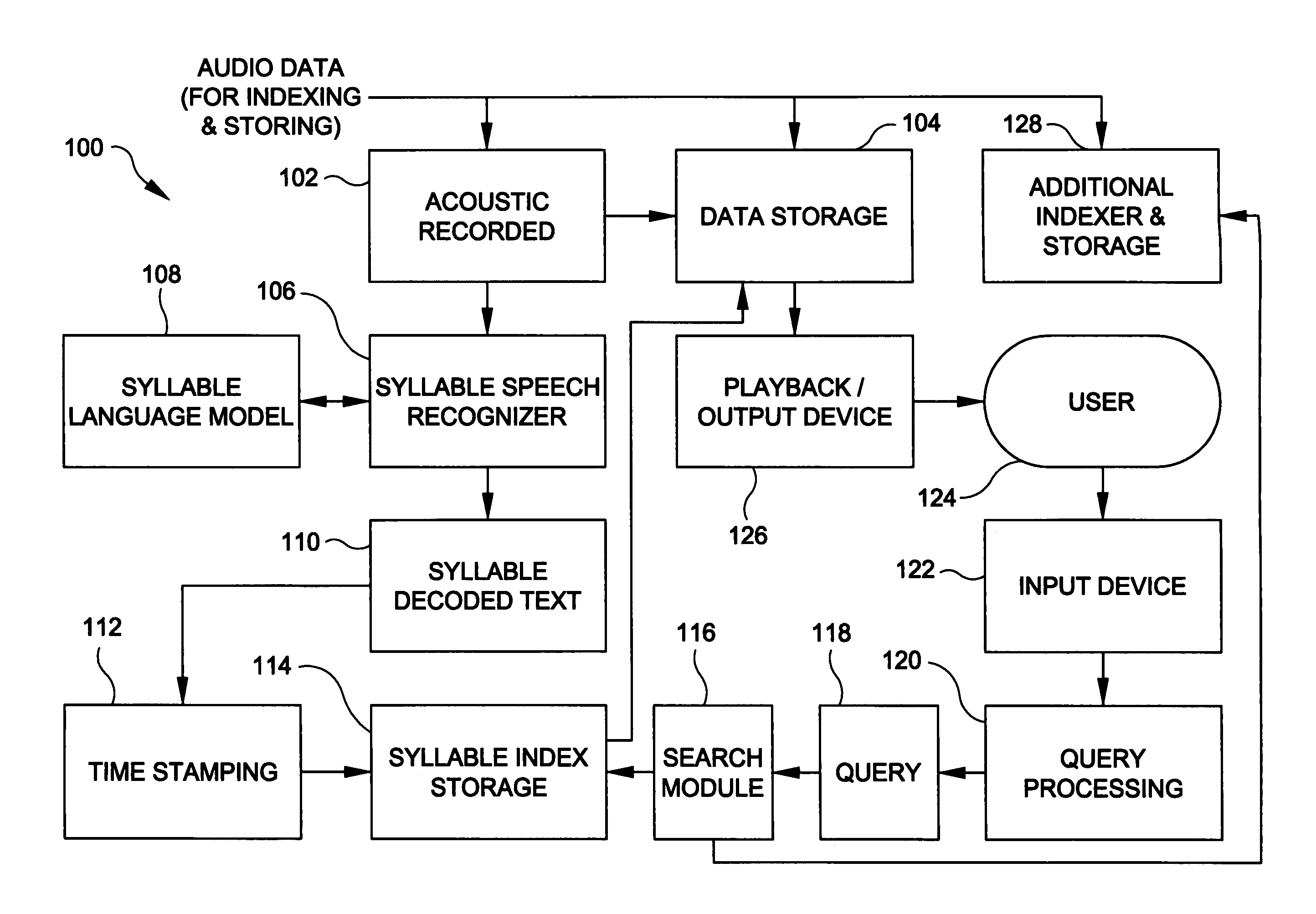 Methods and apparatus for semantic unit based automatic indexing and searching in data archive systems