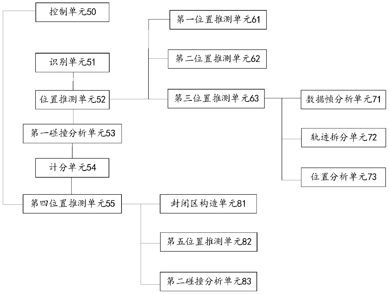 Method for judging whether billiard ball collides cushion, and billiards match scoring system