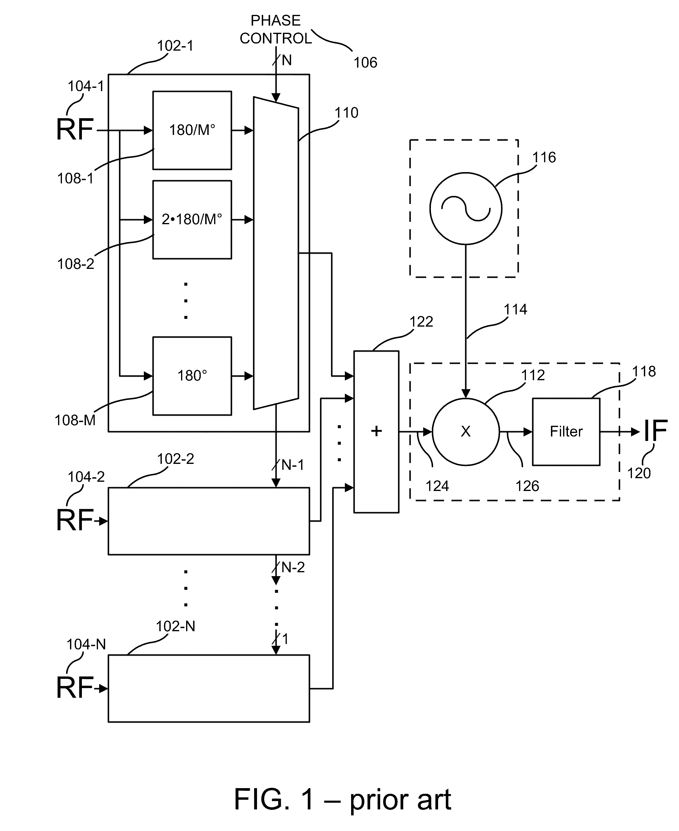 Apparatus, system, and method for integrated phase shifting and amplitude control of phased array signals