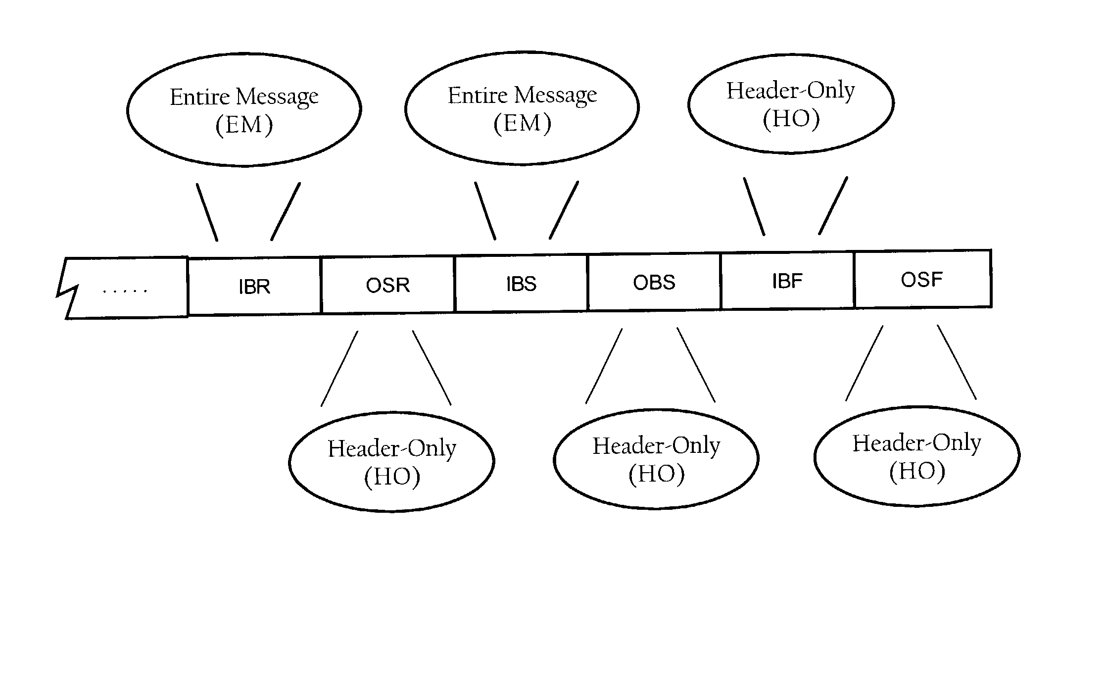 Web-services-based data logging system including multiple data logging service types