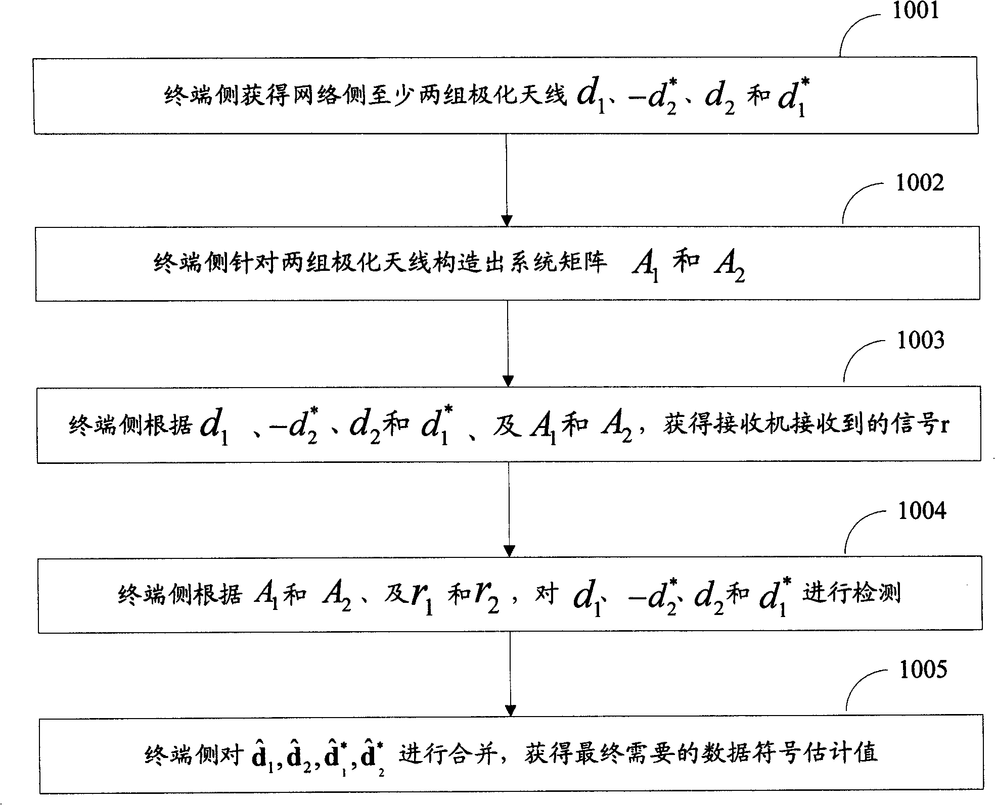 Method and apparatus for transmitting data through polarization antenna