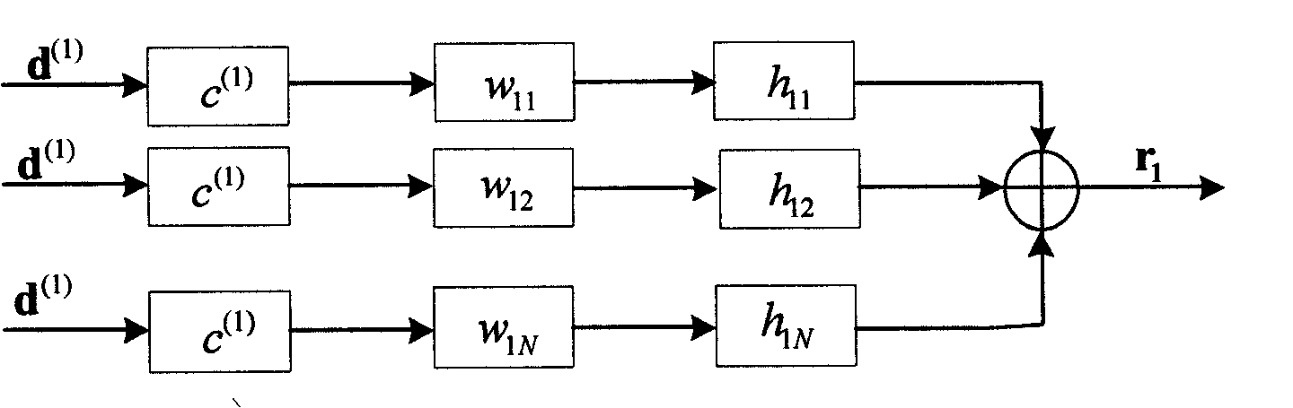 Method and apparatus for transmitting data through polarization antenna
