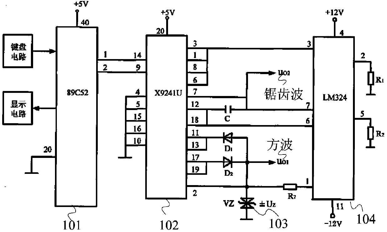 Triangle wave signal generation method and triangle wave generator