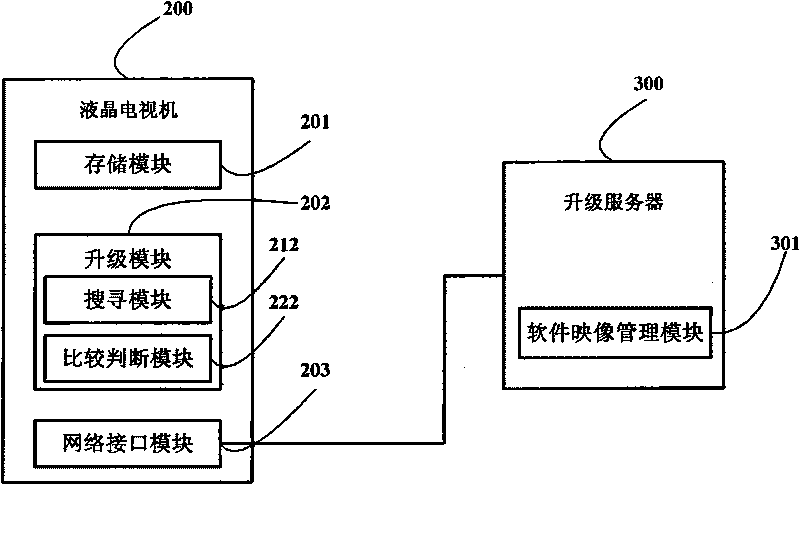 Method and system for updating software of liquid crystal display television (LCD TV)