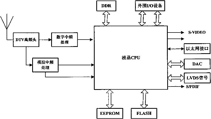 Method and system for updating software of liquid crystal display television (LCD TV)