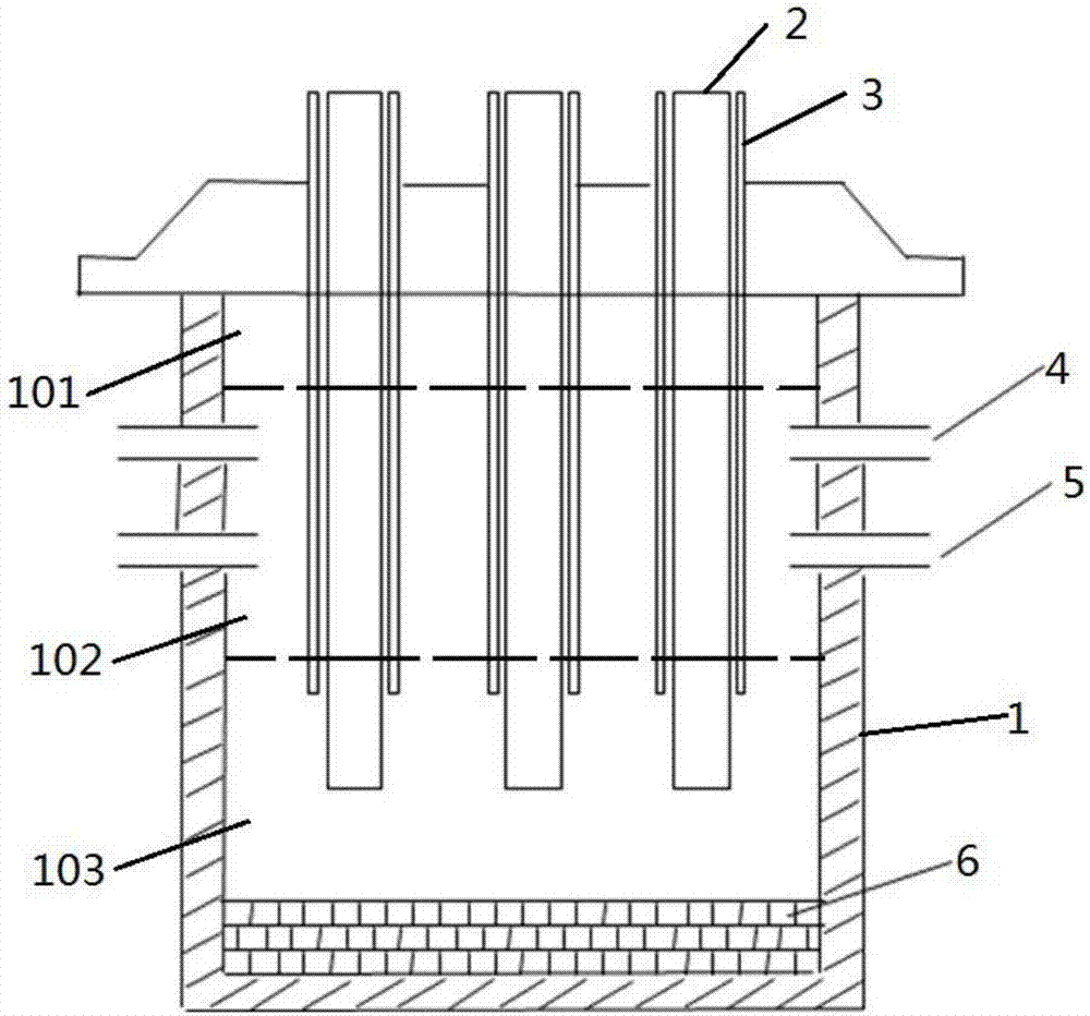 Calcium carbide furnace