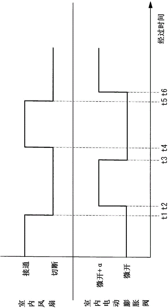 Control device, method, and program, and multi-type air conditioning system comprising same