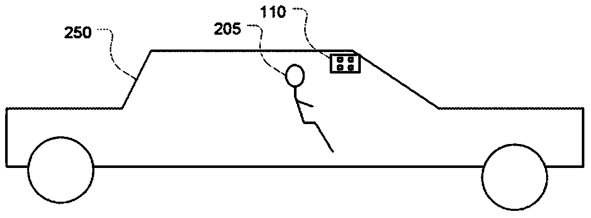 Signal processing systems and methods