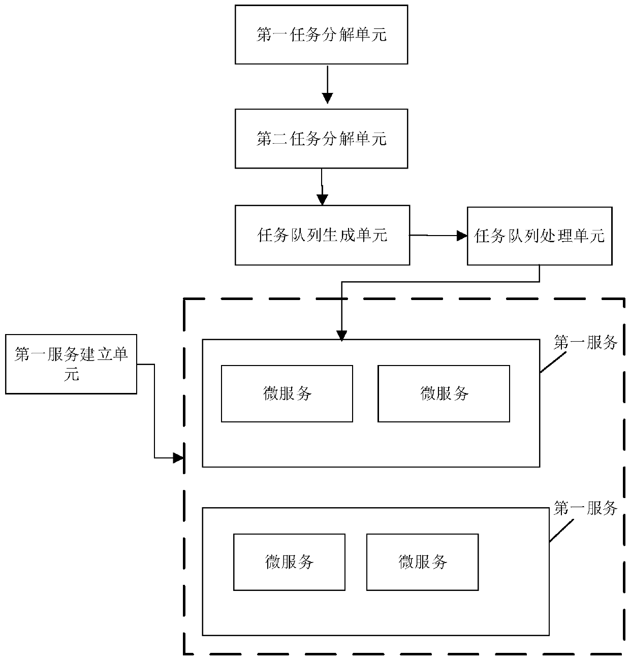 Data processing method and system