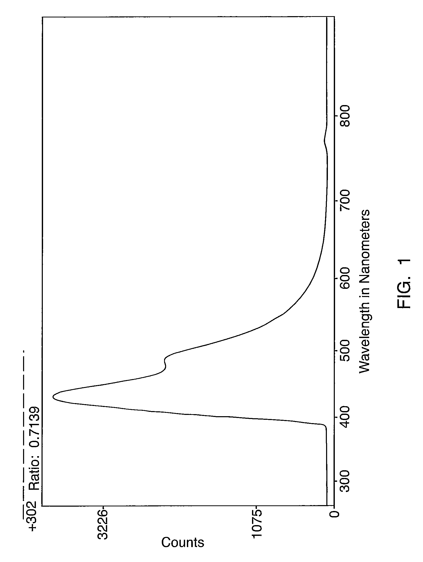 Methods for measuring degree of cure or solidification of a composition