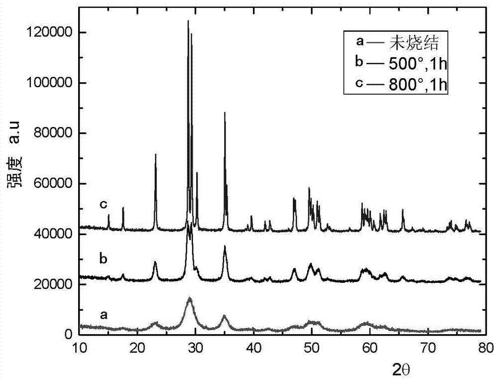 High-efficiency method for preparing cadmium tungstate powder