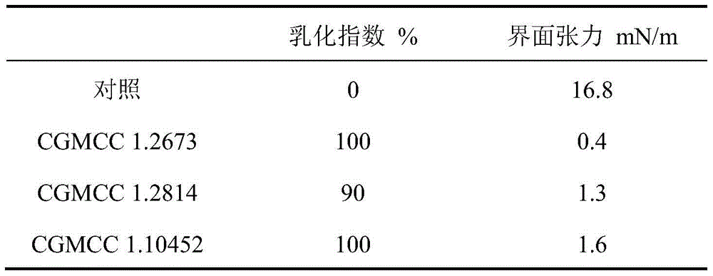 A kind of strong emulsifying microbial anti-wax agent and its application