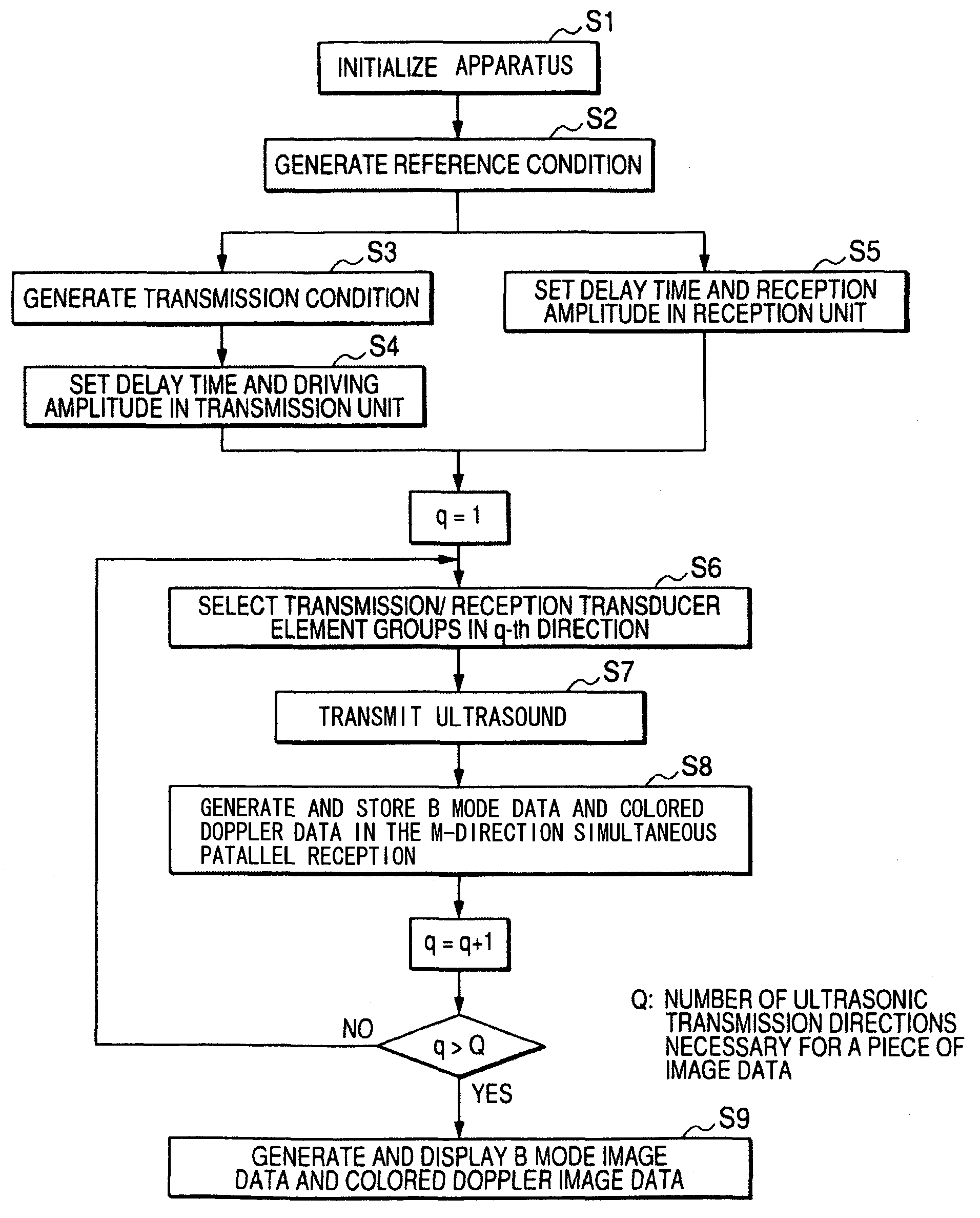 Ultrasonic diagnostic apparatus and ultrasonic transmission method