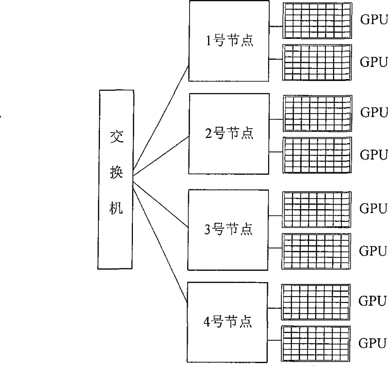 Graphics processing unit based discrete simulation computation method of multicomponent system