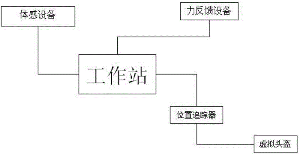 Obstetrical nursing virtual simulation platform and operation method thereof