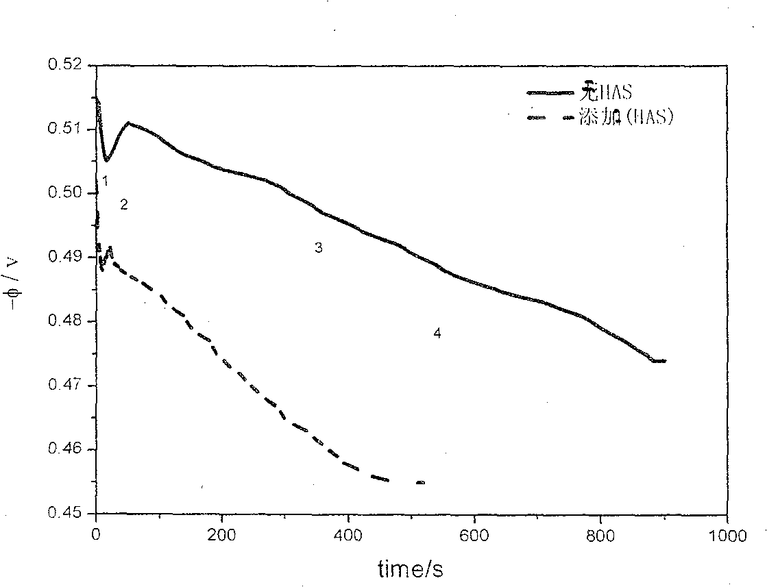 Low temperature fast phosphating solution for drawing wire and its phosphating process