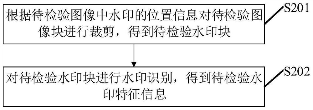 Watermark integrity checking method, electronic equipment and readable storage medium