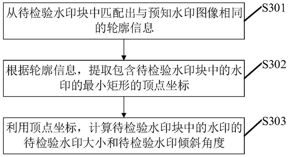 Watermark integrity checking method, electronic equipment and readable storage medium