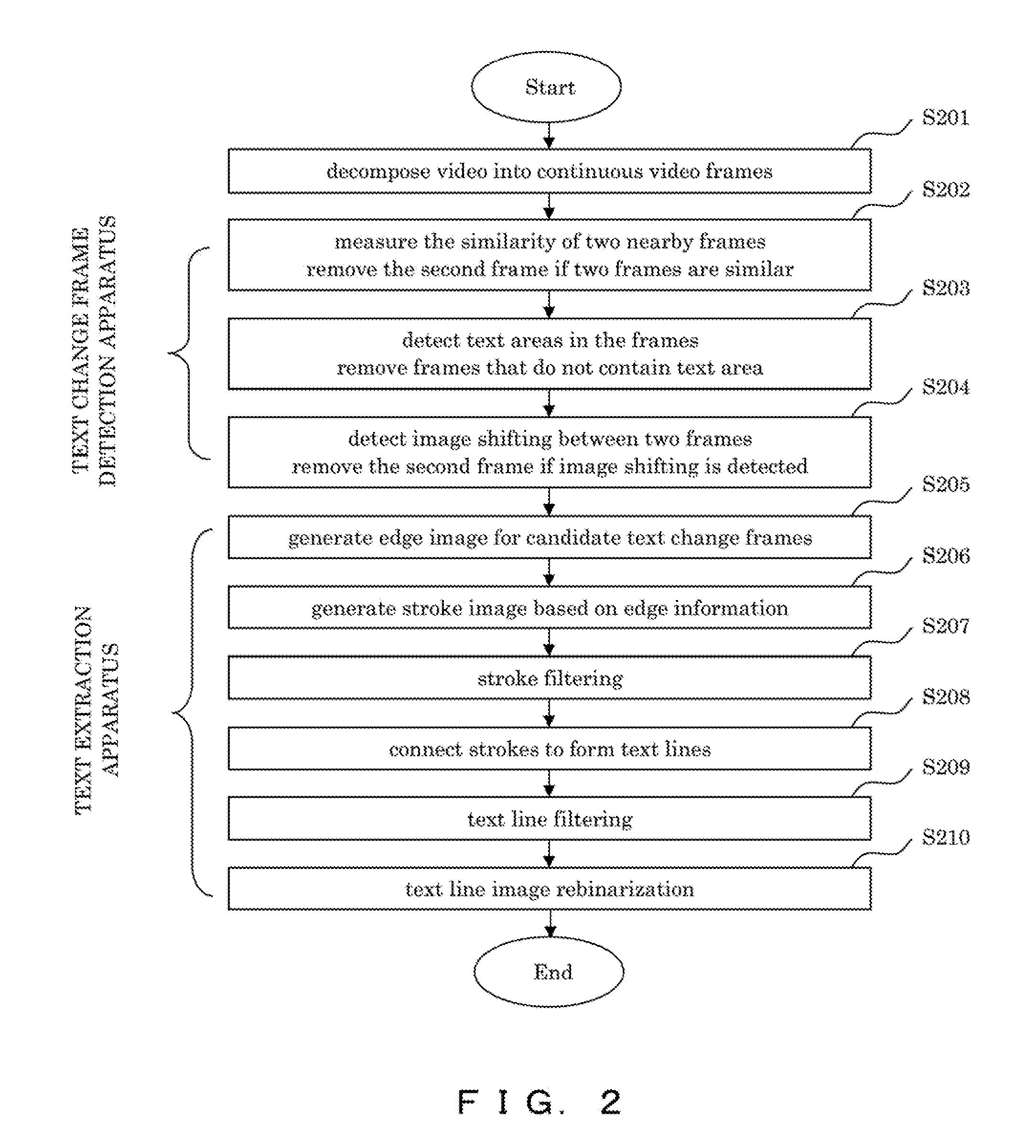 Video text processing apparatus