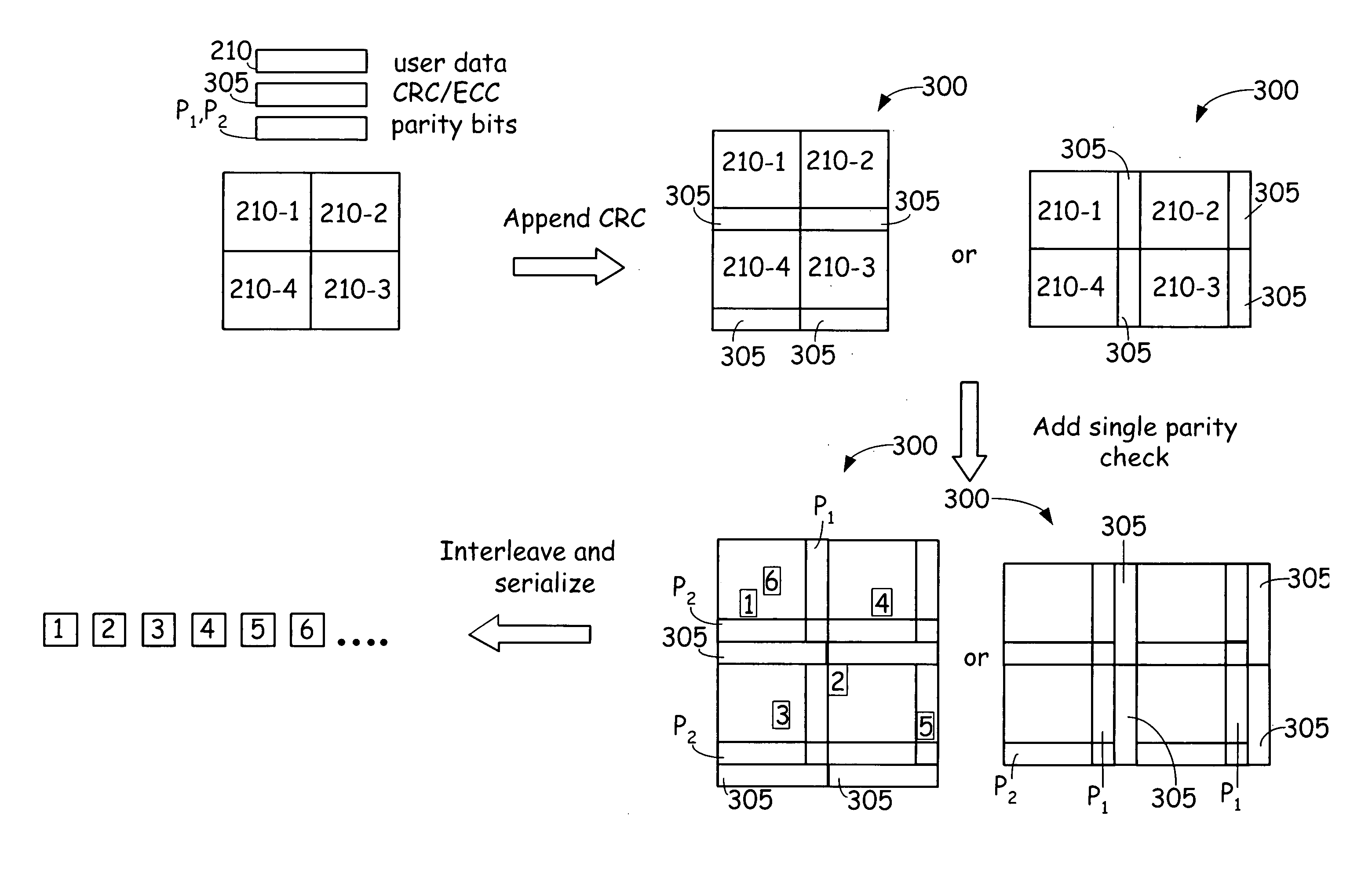 Cyclic redundancy check based message passing in Turbo Product Code decoding