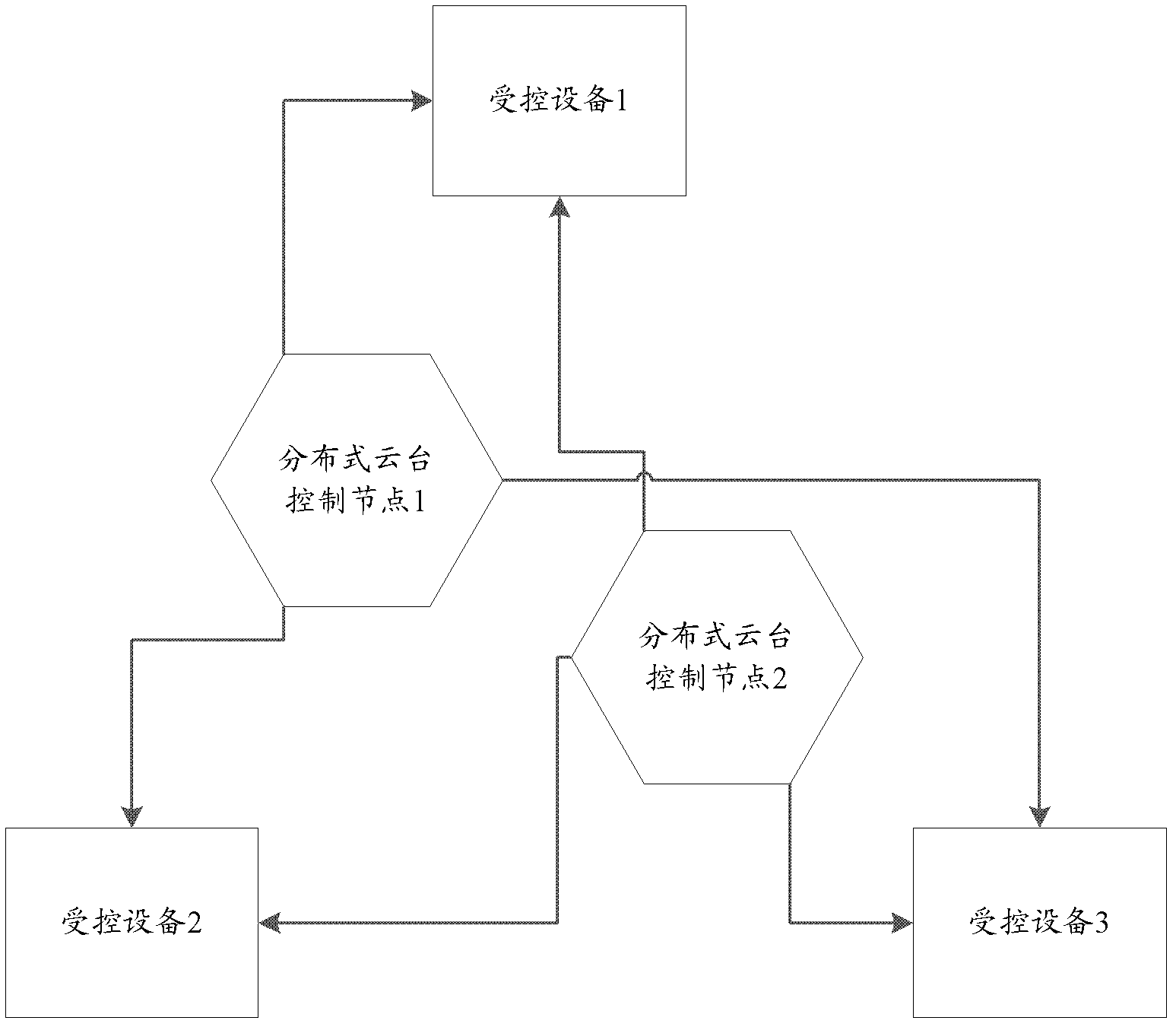 Cradle head control method, corresponding system and centralized cradle head control node