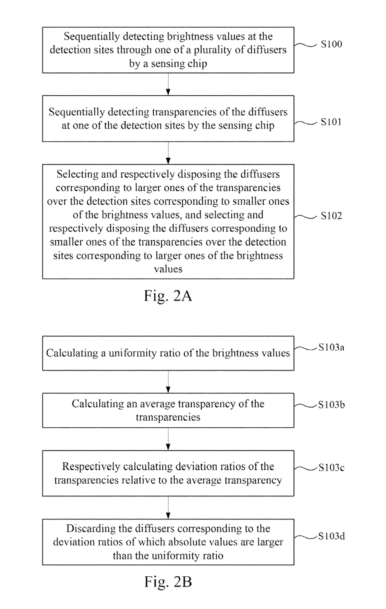 Brightness calibration method used in optical detection system with a plurality of diffusers