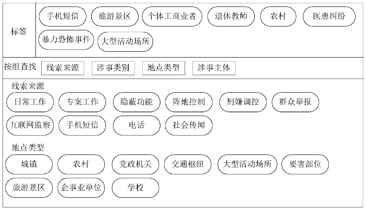 Text annotation method and device