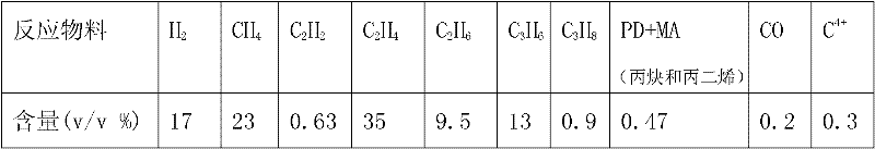 Palladium-silver bimetallic hydrogenation catalyst
