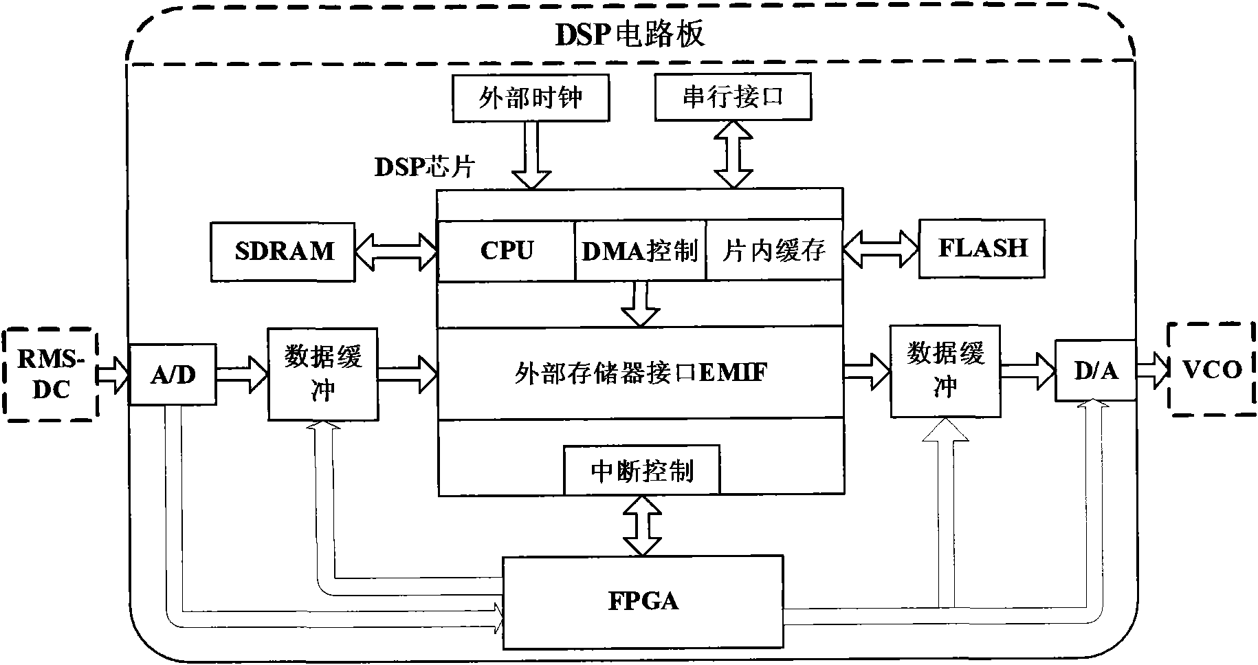 Atomic-force acoustic microscopy cantilever beam contact resonance frequency tracking system