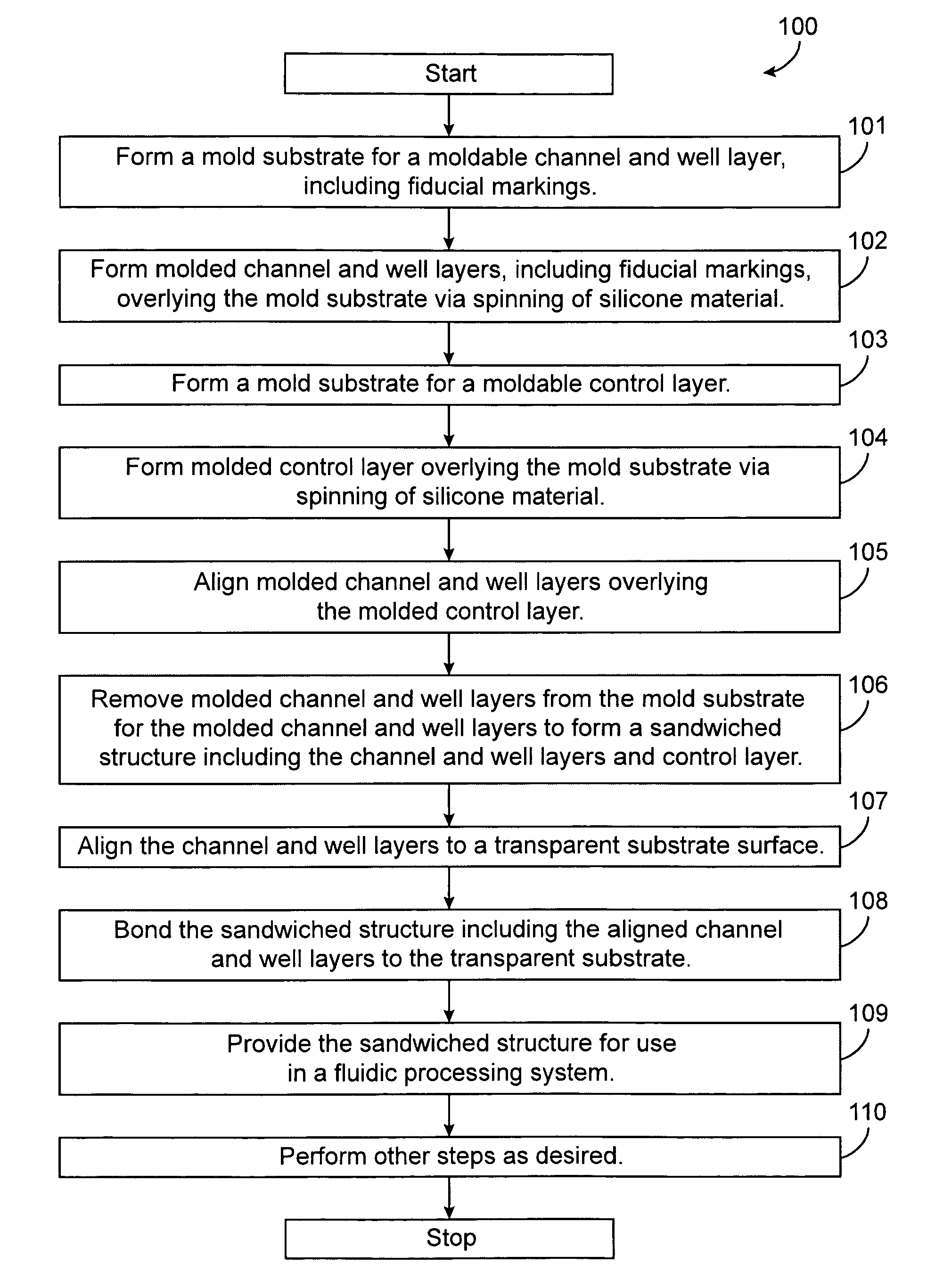 Method and system for microfluidic device and imaging thereof